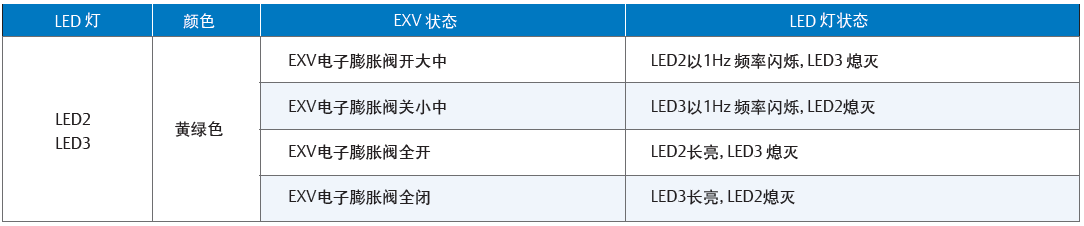 低溫渦旋壓縮機