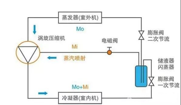 制冷壓縮機(jī)