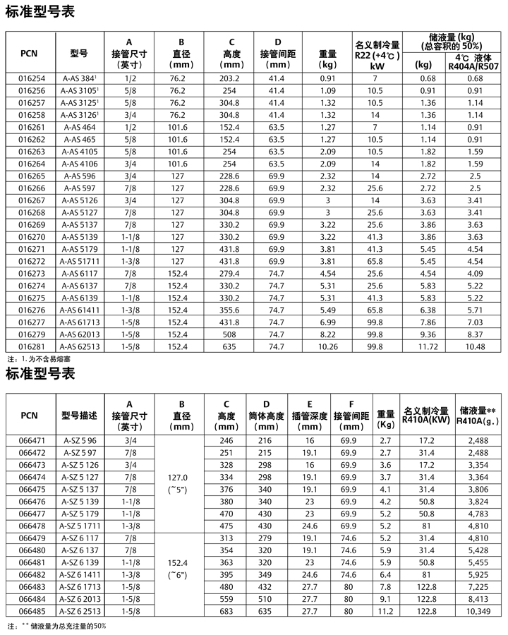 氣液分離器